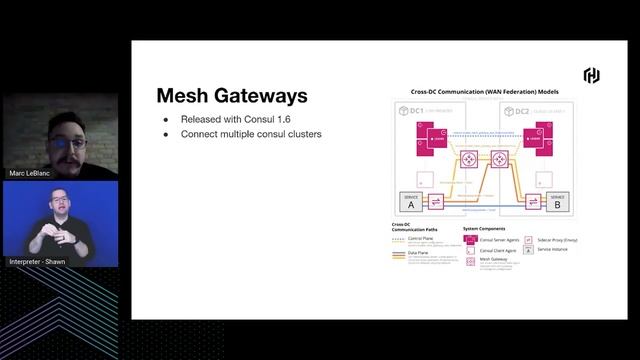 Service Mesh and Your Legacy Apps: Connecting to Kubernetes with Consul смотреть онлайн