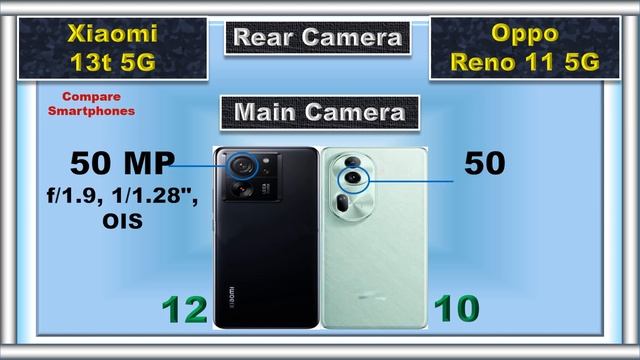 Oppo Reno 11 vs Xiaomi 13T: Battle of the Mid-Range Beasts! смотреть онлайн