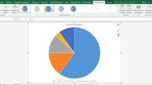 Как сделать диаграмму в эксель с процентами