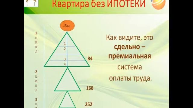 Квартира без ипотеки смотреть онлайн