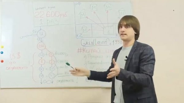 GREENLEAF  бизнес план, маркетинг  Зеленый лист компания ГРИНЛИФ франшиза БИЗНЕС С КИТАЕМ   YouTube