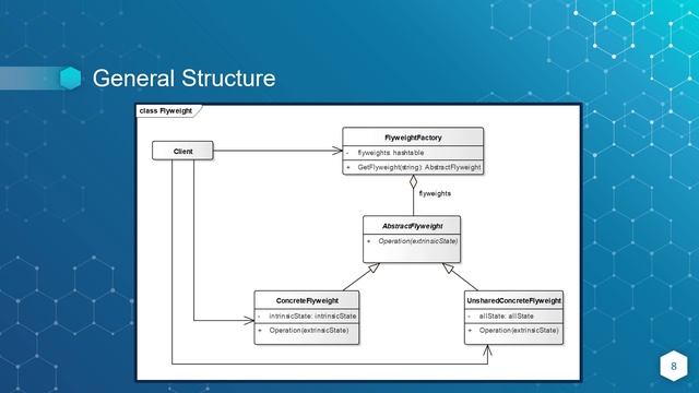 Flyweight Pattern Presentation - Caroline Ham смотреть онлайн