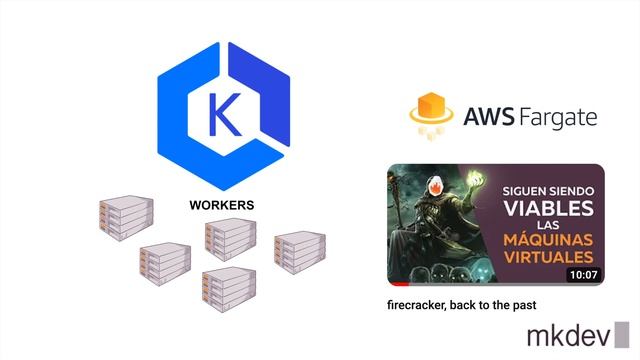 Instalar kubernetes en AWS en 30 seg смотреть онлайн