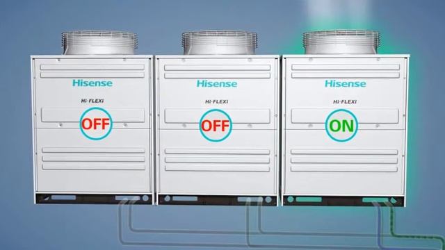 Hisense VRF Ротация смотреть онлайн