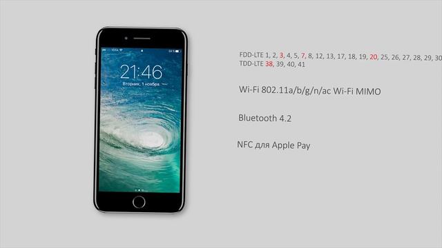 Отзыв iPhone 7 Plus. Сравнение с 6s Plus смотреть онлайн