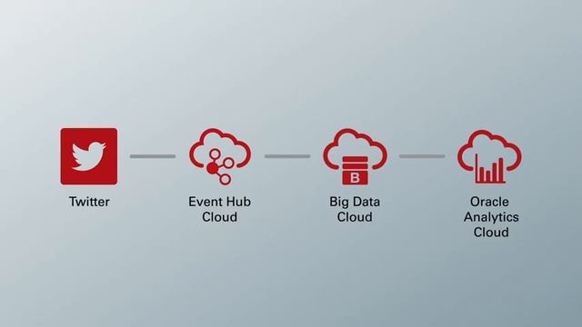 Real-Time Analytics Demo смотреть онлайн
