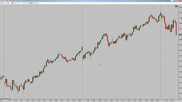Afternoon Trend Continue? Or Reversal смотреть онлайн