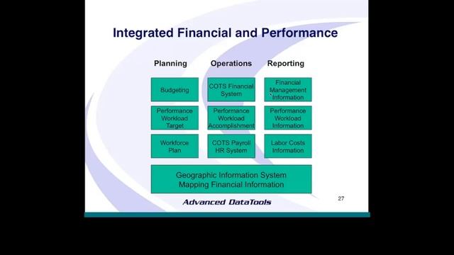 Data Warehouse Webcast 4-Key to Enterprise Data Warehouse Development смотреть онлайн