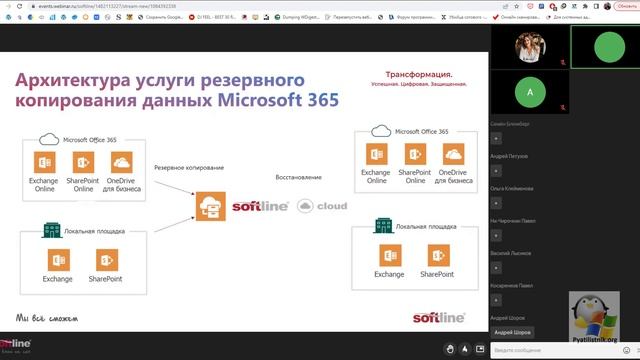 Резервное копирование Office 365 Microsoft 365 смотреть онлайн