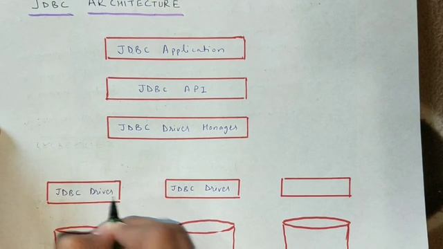 Java topic JDBC part 1 смотреть онлайн