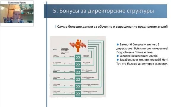 8 видов дохода. Самсонова Ирина смотреть онлайн