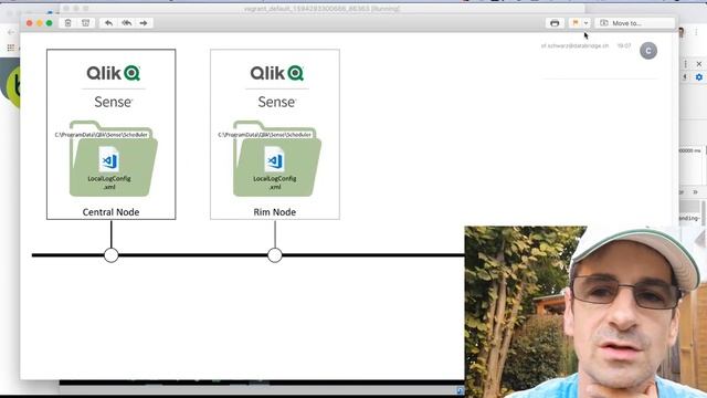 SMTP email notification Qlik Sense on task failure смотреть онлайн