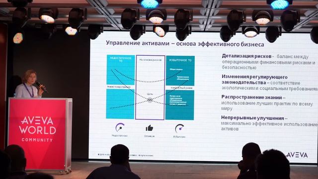 Форум технологий AVEVA 2019. Управление эффективностью активов. смотреть онлайн