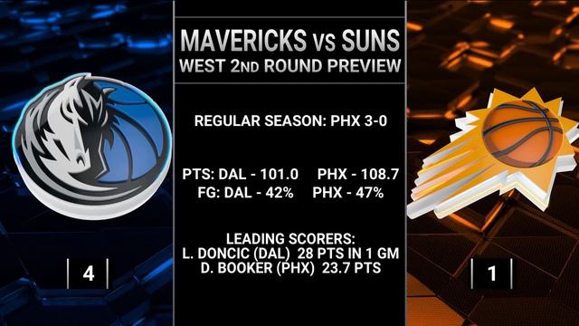 Inside the NBA reacts to Suns vs Pelicans Game 6 & Discusses Zion Williamson | 2022 NBA Playoffs смотреть онлайн