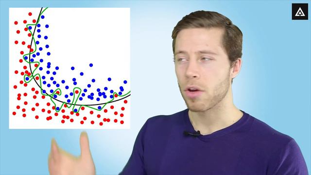But What Is Overfitting in Machine Learning? смотреть онлайн