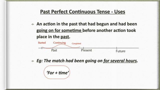 #Grammar #English #Tense Learn English Tenses: 8. Past Perfect Continuous смотреть онлайн