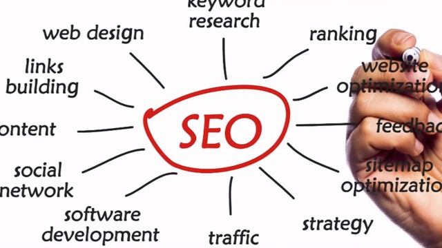 Houston SEO Companies | ProEngage Local Advantage - Houston TX смотреть онлайн
