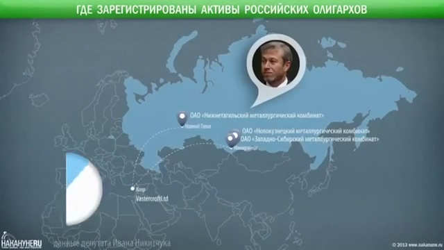 УГРОЗА, от афёры ВЕКА, над советским народом смотреть онлайн