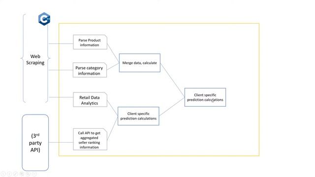 Example of an 100 TB Analytics Data lake with web scraped data смотреть онлайн