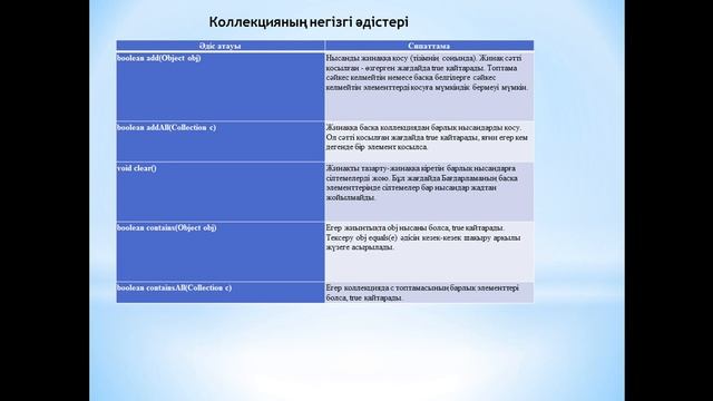 Капарова Л.Е. java.прог.тілі. 10 дәріс смотреть онлайн