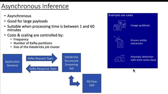 Databricks: Choosing between a model serving endpoint and an MLFlow UDF for machine learning смотреть онлайн
