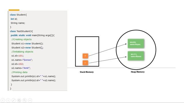 LEARN JAVA IN TAMIL | EPISODE 5 | OOPs CONCEPTS IN JAVA смотреть онлайн