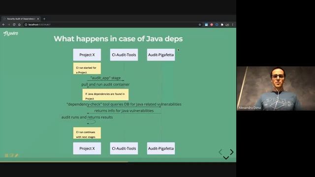 [DevSecOps] Security Audit of Dependencies in CI смотреть онлайн