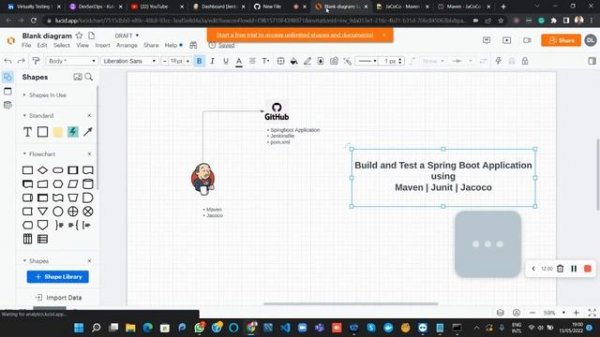 Building and Testing Java based Application using Maven | Junit | Jacoco
