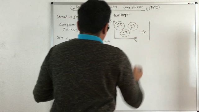 Machine Learning | Cophenetic Correlation Coefficient смотреть онлайн