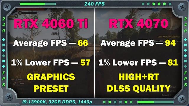 RTX 4060 Ti vs RTX 4070. Gaming Test 2K смотреть онлайн