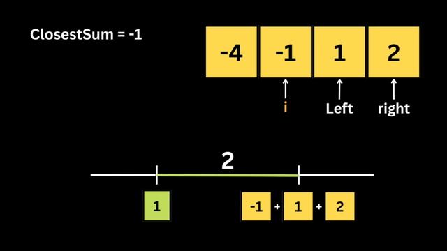 3Sum Closest - LeetCode 16 - Coding Interview Questions смотреть онлайн