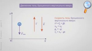 Физика 9 класс (Урок№1 - Движение тела, брошенного вертикально вверх)