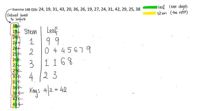Stem and leaf plot (intervals of 10 and 5) смотреть онлайн