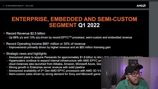AMD Stock Price UP After AMD Earnings | Time To Buy AMD Stock? смотреть онлайн