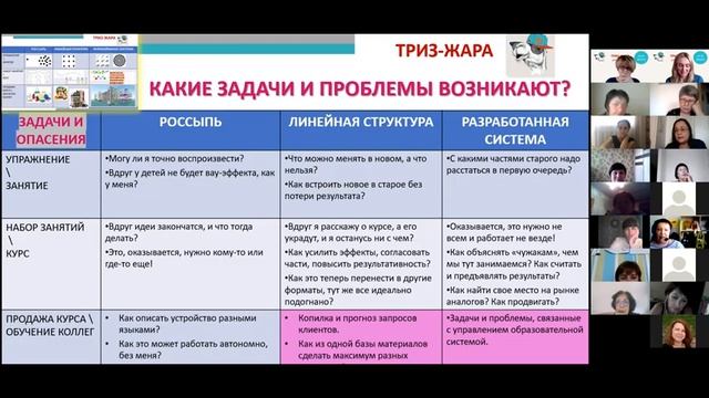 "ТРИЗ-Жара". Наталия Ключ "Авторский курс как развивающаяся система". смотреть онлайн
