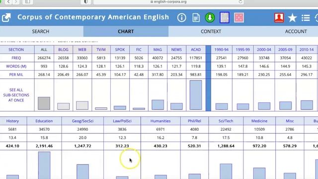 Using corpus-based tools to analyze words and texts смотреть онлайн