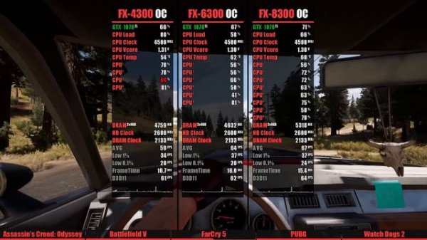 FX-4300 vs FX-6300 vs FX-8300. Test in 5 games.