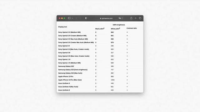 Sony Xperia 5 IV спустя 28 дней - обзор! смотреть онлайн