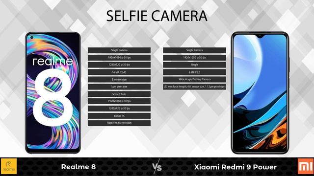 Realme 8 Vs Xiaomi Redmi 9 Power - Full Comparison [Full Specifications] смотреть онлайн