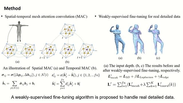 Sequential 3D Human Pose and Shape Estimation From Point Clouds смотреть онлайн
