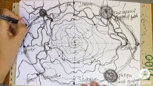 КОЛЕСО БАЛАНСА. Нейрографика Пак смотреть онлайн