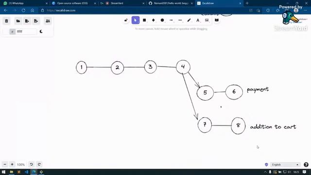 Start with your Open Source Journey | GSSOC'22 | OPEN SOURCE смотреть онлайн