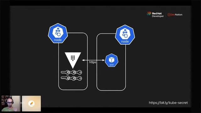 Haciendo los Kubernetes secrets, secretos смотреть онлайн