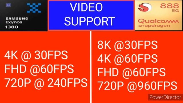 Exynos 1380 Vs Snapdragon 888???| @technical730 смотреть онлайн