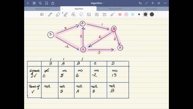 Algorithm - Bellman ford simulation смотреть онлайн