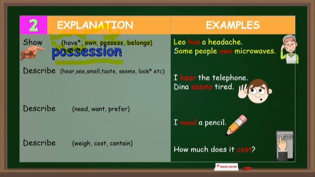 Non-Action Verbs (Grammar) смотреть онлайн