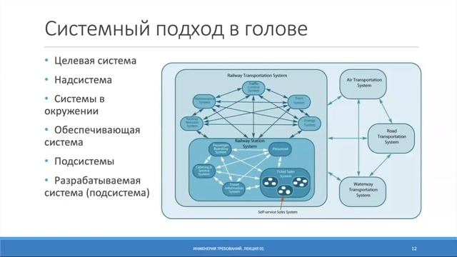 2023.SRE-01 Введение в инженерию требований смотреть онлайн