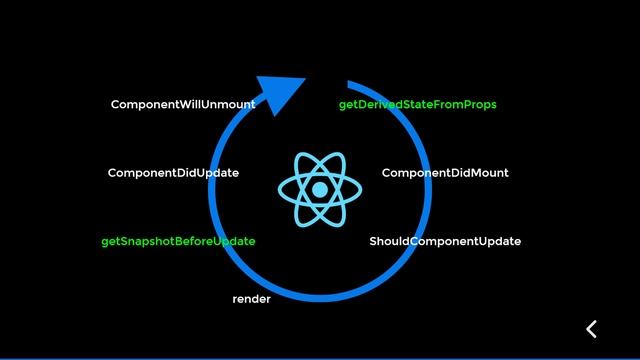 React Native ⚡ Fundamentos: Ciclo de vida de un Componente смотреть онлайн