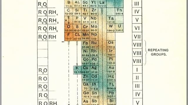 Nipponium - The Element that Wasn't - Periodic Table of Videos смотреть онлайн