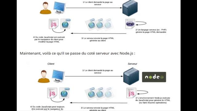 #Programmation #informatique -Qu’est-ce que #Node.js ? Pourquoi l’apprendre ? #Software #Engineer . смотреть онлайн